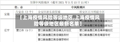 【上海疫情风险等级地区,上海疫情风险等级地区最新名单】-第2张图片