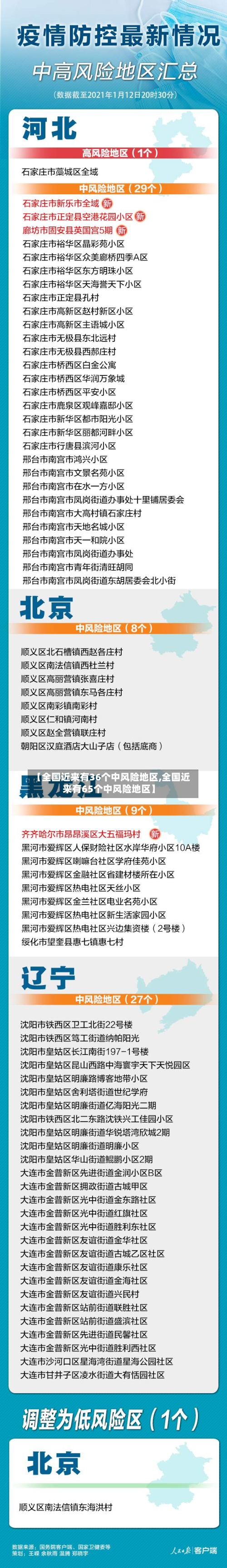 【全国近来有36个中风险地区,全国近来有65个中风险地区】-第2张图片