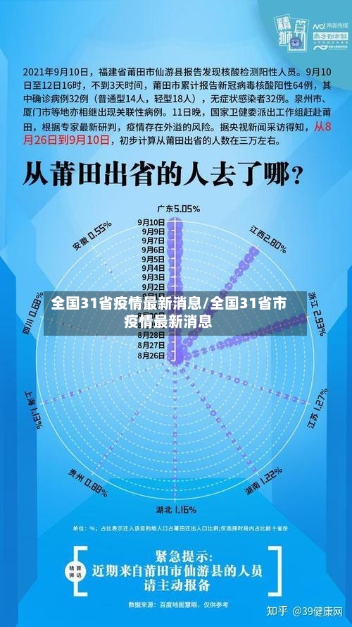 全国31省疫情最新消息/全国31省市疫情最新消息-第2张图片