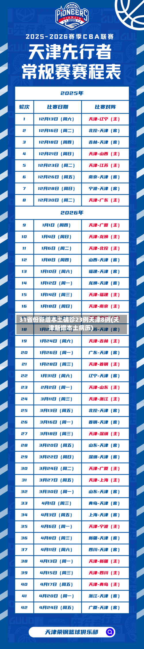 31省份新增本土确诊23例天津8例(天津新增本土病历)
