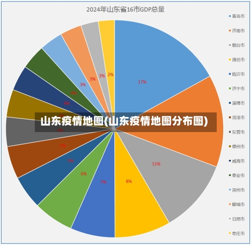 山东疫情地图(山东疫情地图分布图)-第2张图片