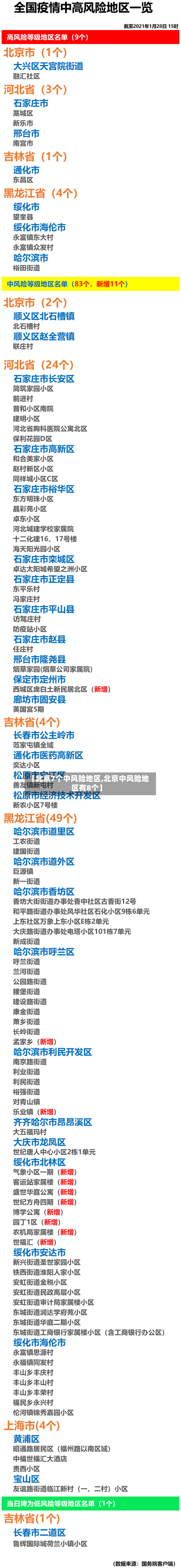【北京7个中风险地区,北京中风险地区有8个】-第3张图片