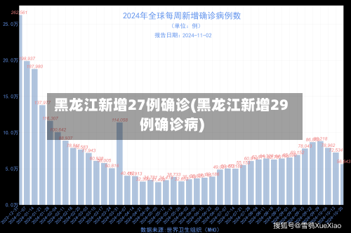 黑龙江新增27例确诊(黑龙江新增29例确诊病)-第2张图片