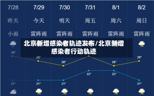 北京新增感染者轨迹发布/北京新增感染者行动轨迹