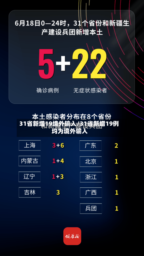 31省新增19境外输入/31省新增19例 均为境外输入-第3张图片