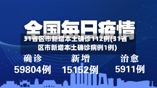 31省区市新增本土确诊112例(31省区市新增本土确诊病例1例)