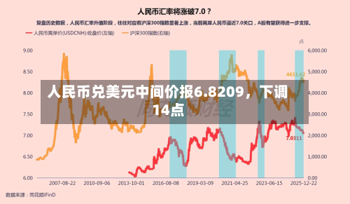 人民币兑美元中间价报6.8209，下调14点-第3张图片