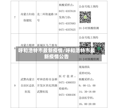 呼和浩特市最新疫情/呼和浩特市最新疫情公告-第3张图片