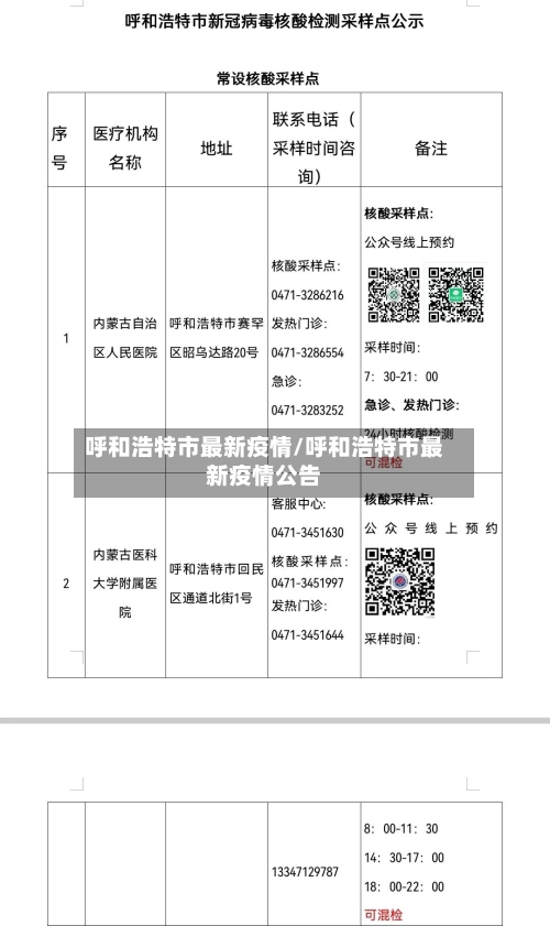 呼和浩特市最新疫情/呼和浩特市最新疫情公告-第2张图片