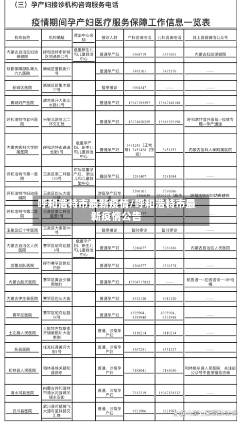 呼和浩特市最新疫情/呼和浩特市最新疫情公告