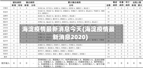 海淀疫情最新消息今天(海淀疫情最新消息2020)
