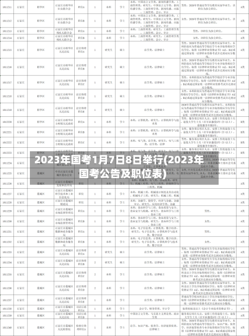2023年国考1月7日8日举行(2023年国考公告及职位表)-第2张图片