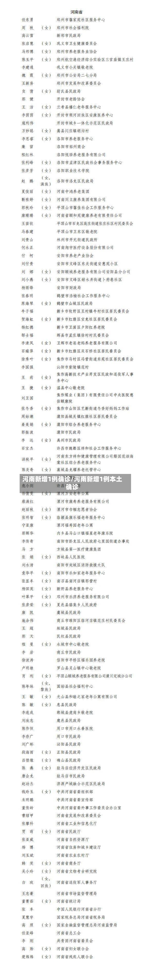 河南新增1例确诊/河南新增1例本土确诊
