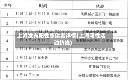 上海发布阳性感染者详情(上海阳性活动轨迹)-第3张图片