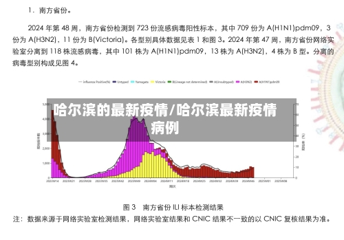 哈尔滨的最新疫情/哈尔滨最新疫情病例-第3张图片