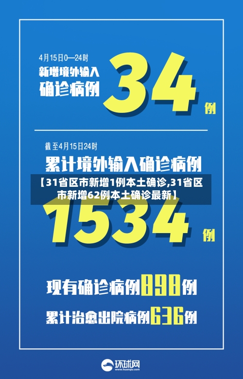 【31省区市新增1例本土确诊,31省区市新增62例本土确诊最新】