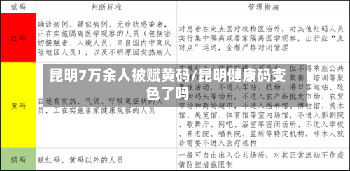 昆明7万余人被赋黄码/昆明健康码变色了吗-第2张图片