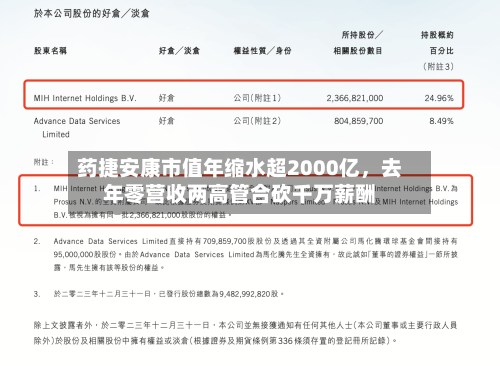 药捷安康市值年缩水超2000亿	，去年零营收两高管合砍千万薪酬-第2张图片
