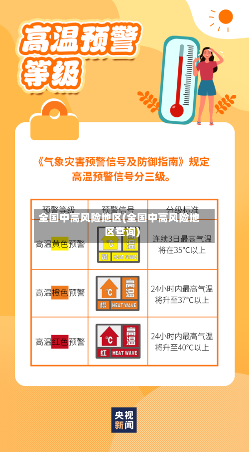 全国中高风险地区(全国中高风险地区查询)