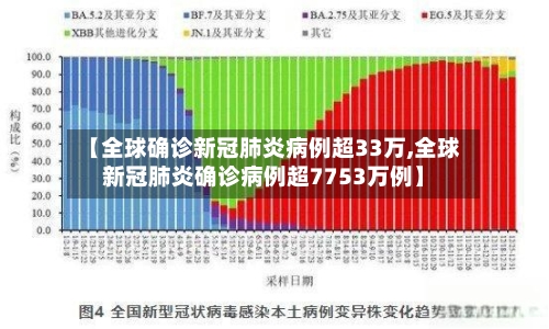 【全球确诊新冠肺炎病例超33万,全球新冠肺炎确诊病例超7753万例】