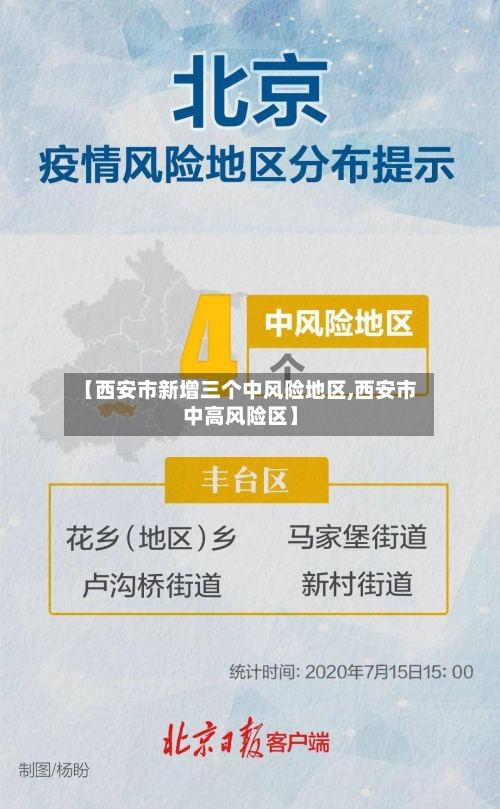 【西安市新增三个中风险地区,西安市中高风险区】