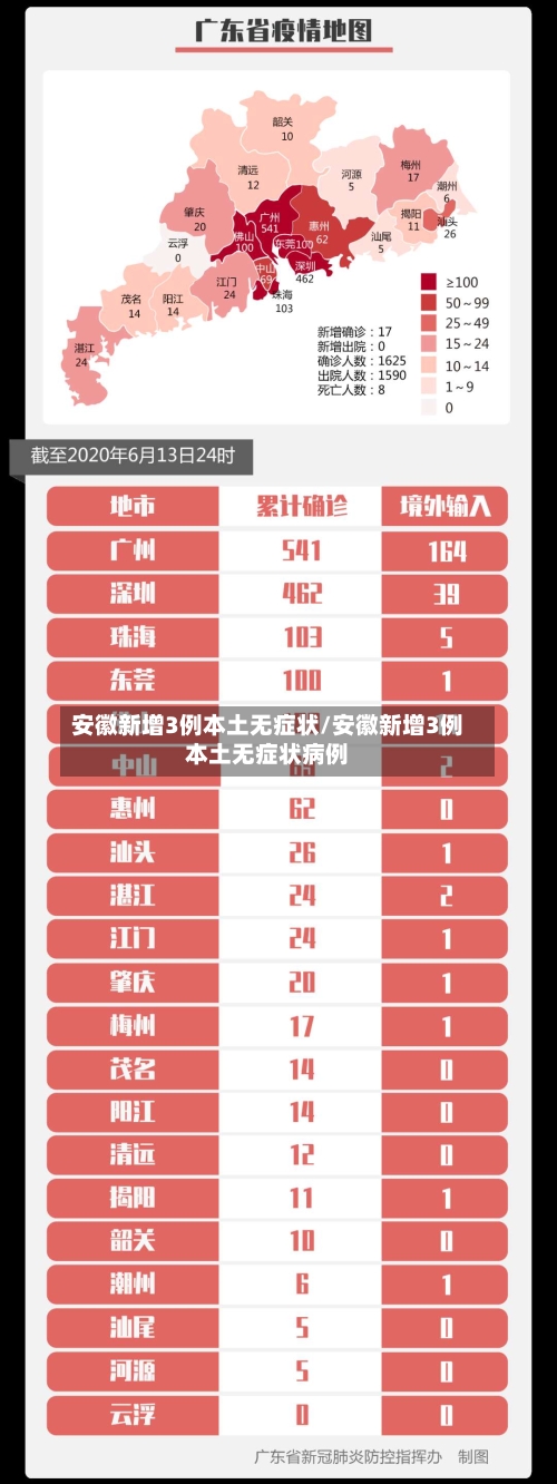 安徽新增3例本土无症状/安徽新增3例本土无症状病例-第2张图片