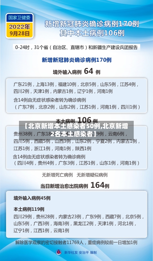 【北京新增本土感染者50例,北京新增2名本土感染者】