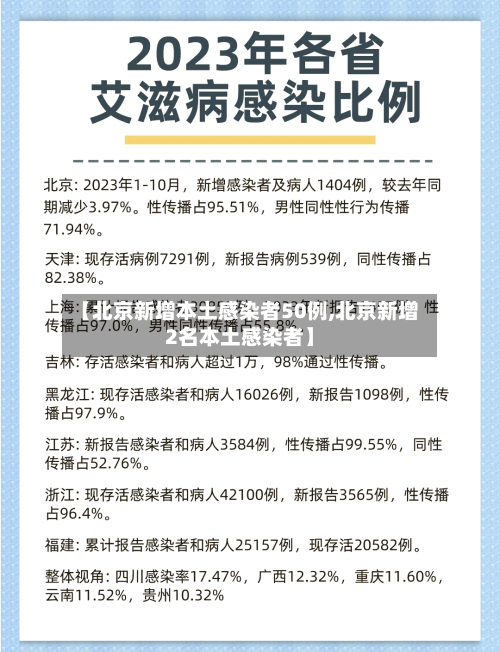 【北京新增本土感染者50例,北京新增2名本土感染者】-第2张图片