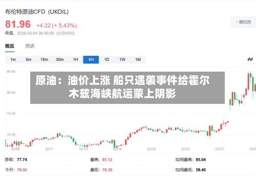 原油：油价上涨 船只遇袭事件给霍尔木兹海峡航运蒙上阴影
