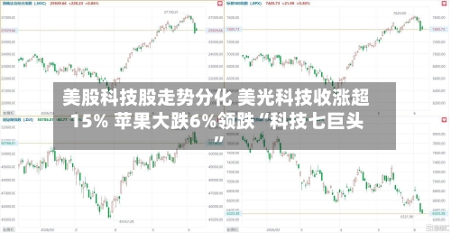美股科技股走势分化 美光科技收涨超15% 苹果大跌6%领跌“科技七巨头”