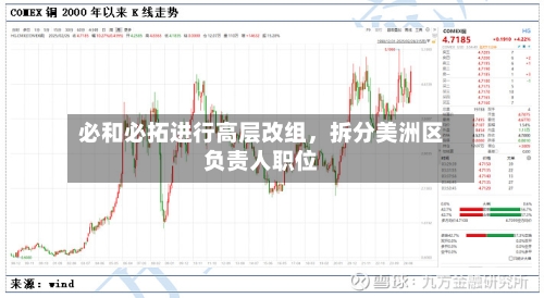 必和必拓进行高层改组，拆分美洲区负责人职位