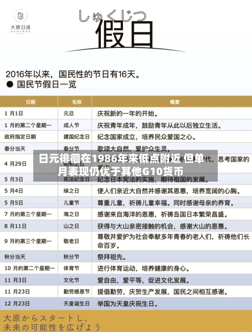日元徘徊在1986年来低点附近 但单月表现仍优于其他G10货币-第3张图片