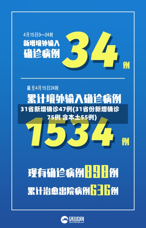 31省新增确诊47例(31省份新增确诊75例 含本土55例)-第3张图片