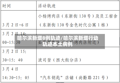 哈尔滨新增8例轨迹/哈尔滨新增行动轨迹本土病例