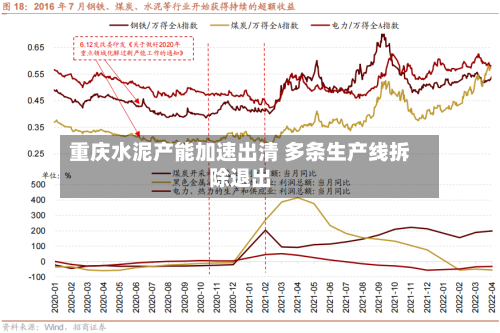重庆水泥产能加速出清 多条生产线拆除退出