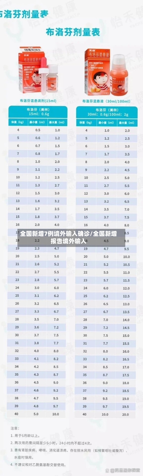 全国新增7例境外输入确诊/全国新增报告境外输入