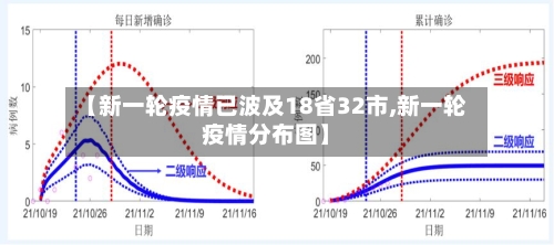 【新一轮疫情已波及18省32市,新一轮疫情分布图】-第2张图片