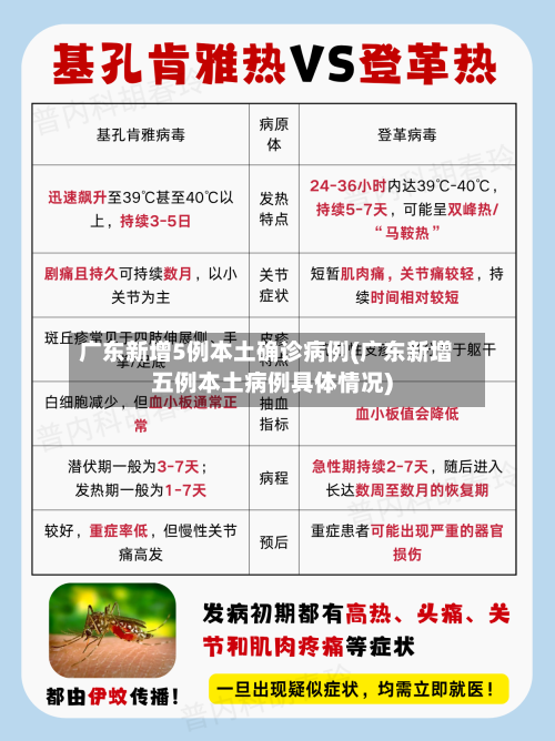 广东新增5例本土确诊病例(广东新增五例本土病例具体情况)-第2张图片