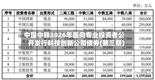 中国中铁2026年面向专业投资者公开发行科技创新公司债券(第三期)-第1张图片