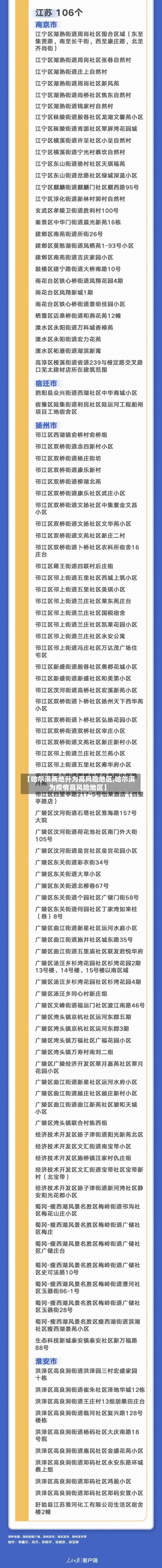 【哈尔滨两地升为高风险地区,哈尔滨为疫情高风险地区】
