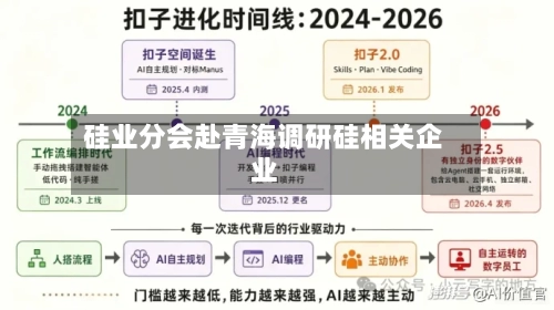硅业分会赴青海调研硅相关企业-第3张图片