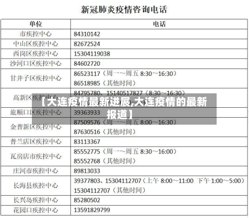 【大连疫情最新进展,大连疫情的最新报道】-第3张图片