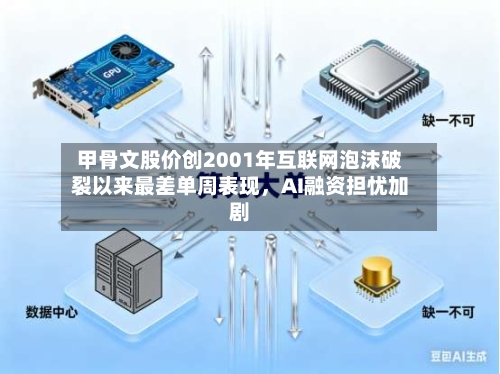 甲骨文股价创2001年互联网泡沫破裂以来最差单周表现，AI融资担忧加剧-第2张图片