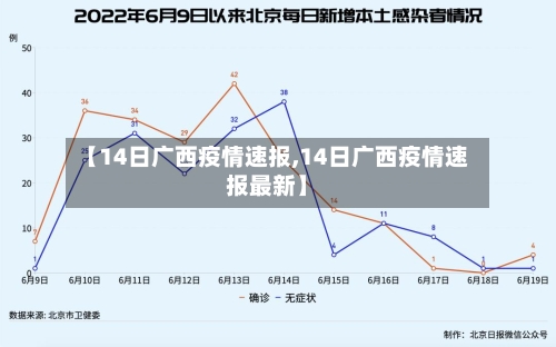 【14日广西疫情速报,14日广西疫情速报最新】