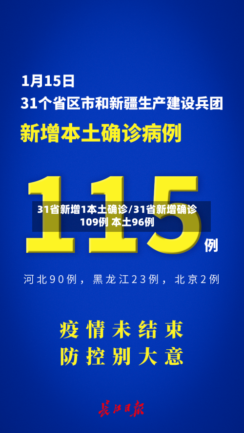 31省新增1本土确诊/31省新增确诊109例 本土96例-第2张图片