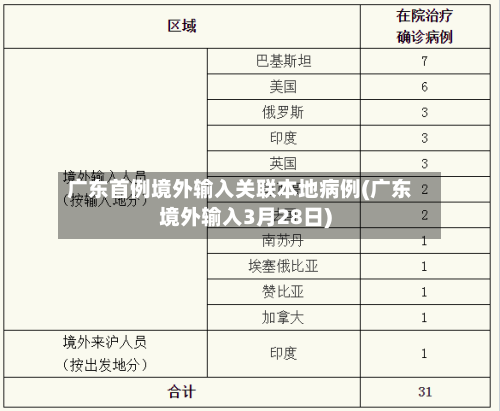广东首例境外输入关联本地病例(广东境外输入3月28日)