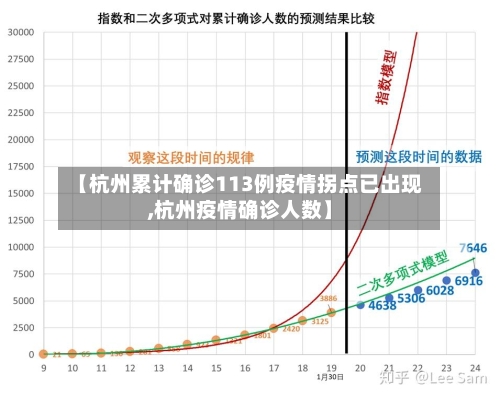 【杭州累计确诊113例疫情拐点已出现,杭州疫情确诊人数】