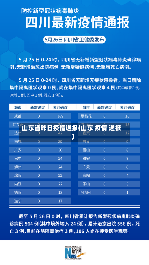 山东省昨日疫情通报(山东 疫情 通报)