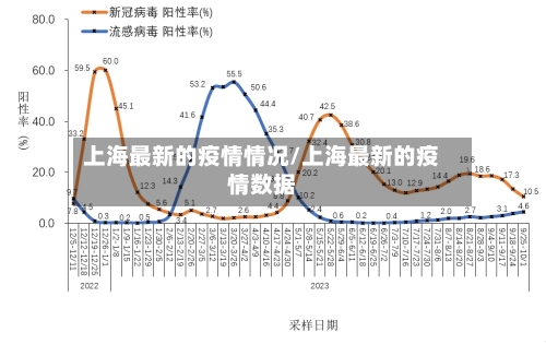 上海最新的疫情情况/上海最新的疫情数据