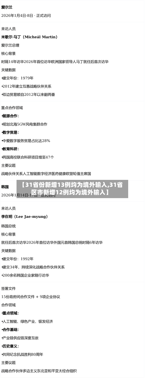 【31省份新增13例均为境外输入,31省区市新增12例均为境外输入】-第2张图片